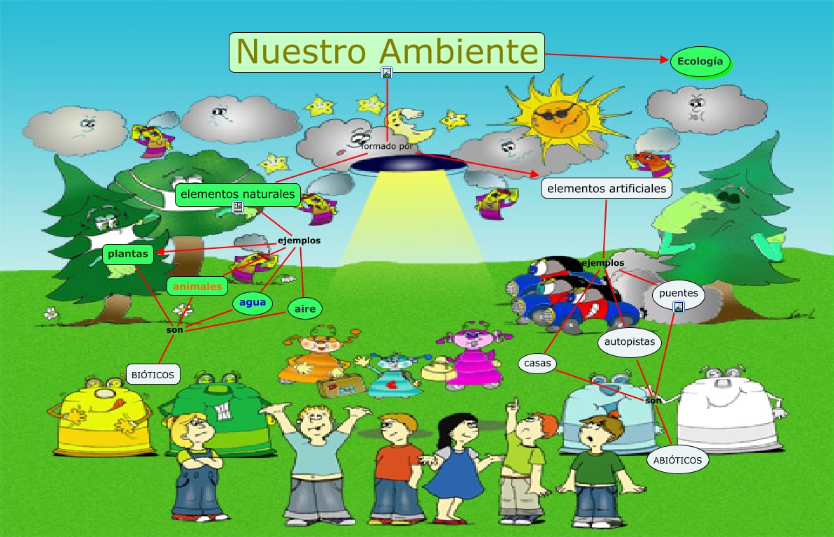 Nuestro ambiente